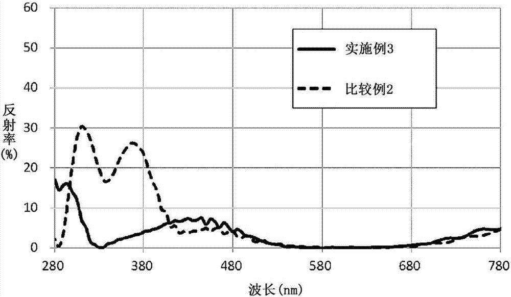 眼镜镜片及眼镜的制造方法与工艺