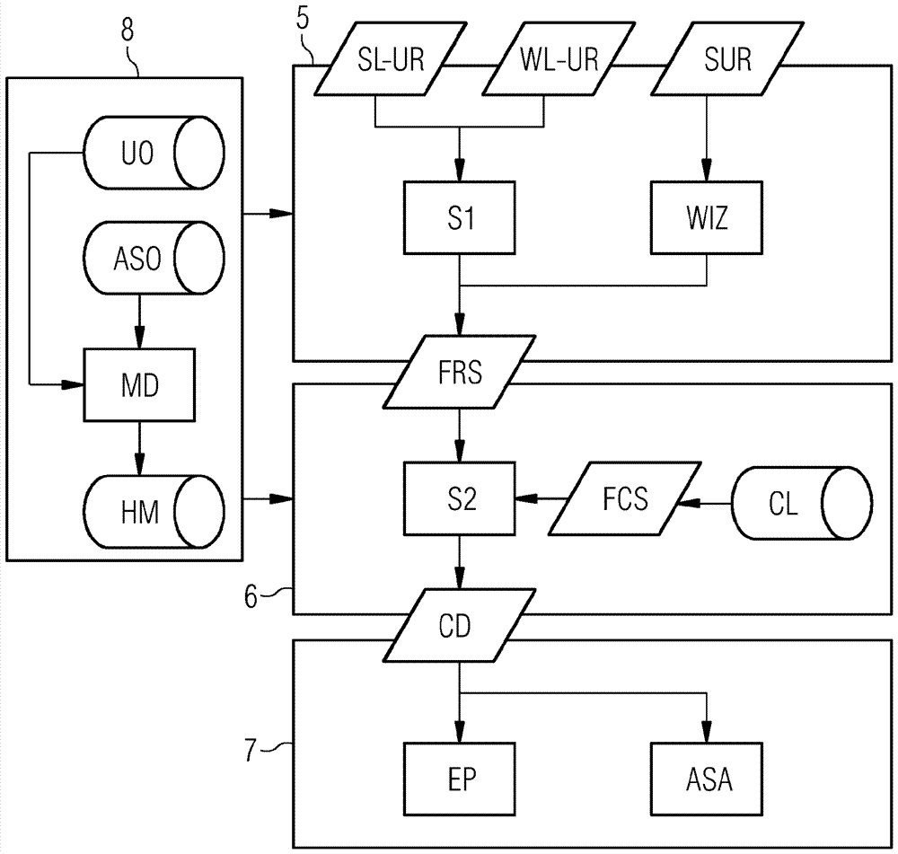 用于執(zhí)行自動(dòng)化系統(tǒng)的配置的方法和系統(tǒng)與流程