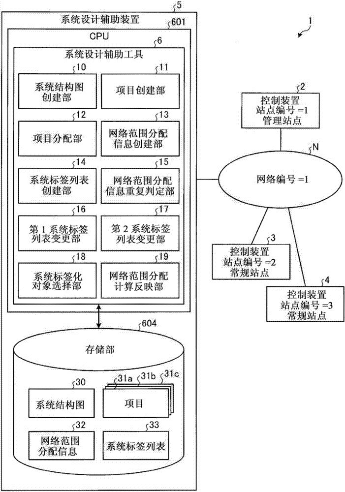 系统设计辅助工具的制造方法与工艺