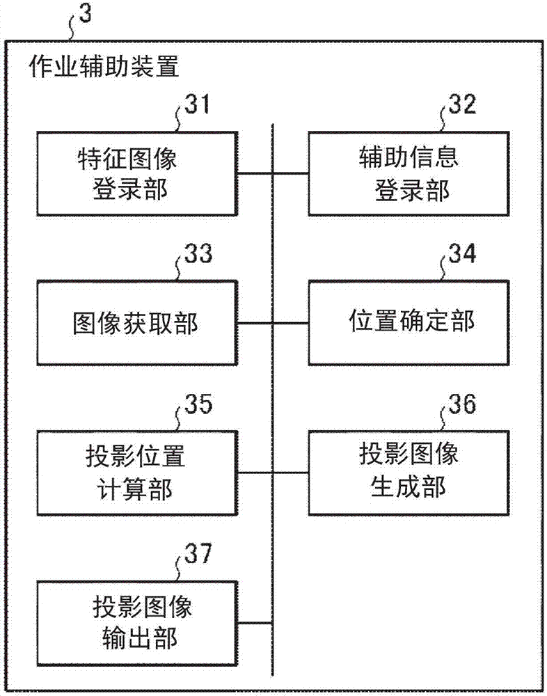 作業(yè)輔助系統(tǒng)、作業(yè)輔助裝置以及作業(yè)輔助方法與流程