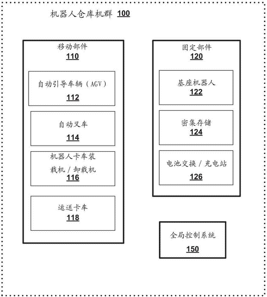 具有視覺信息交換的位置控制機(jī)器人機(jī)群的制造方法與工藝