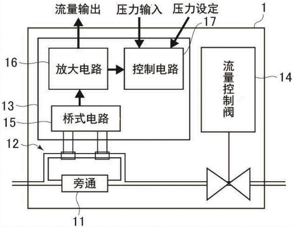 压力控制装置的制造方法