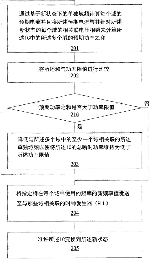 系統(tǒng)最大電流保護的制造方法與工藝