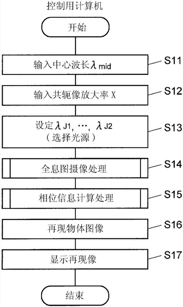 數(shù)字全息攝像裝置以及數(shù)字全息圖生成方法與流程