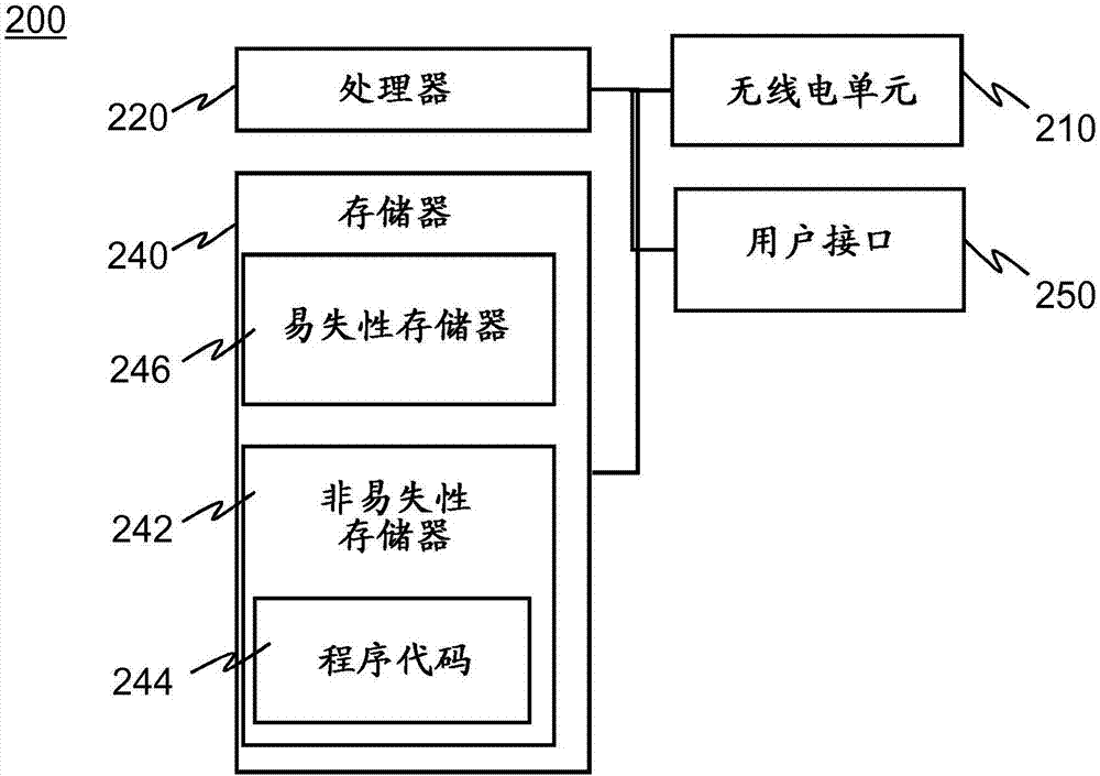 用于使传感器设备接触皮肤的方法和装置与流程