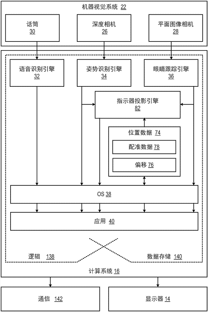 用于自然用戶輸入的指示器投影的制造方法與工藝