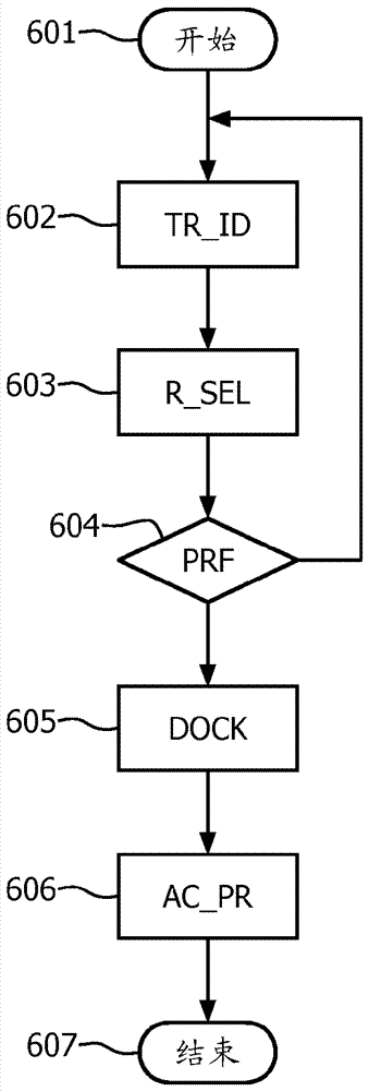 對(duì)接系統(tǒng)的制造方法與工藝