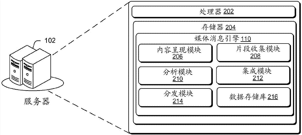 脚本化数字媒体消息生成的制造方法与工艺