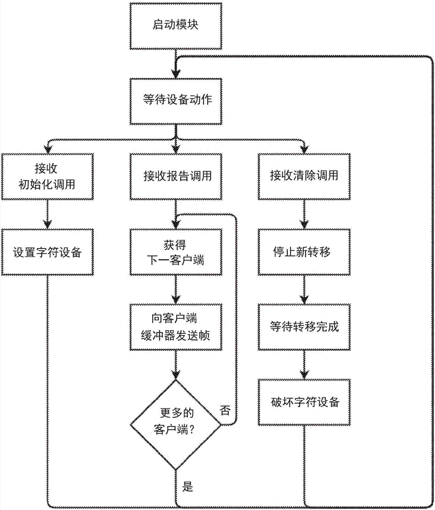 用于模塊間通信的系統(tǒng)和方法與流程