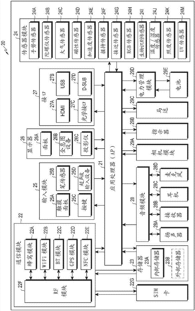 基于混合觸摸的電子設備及用于控制其的方法與流程