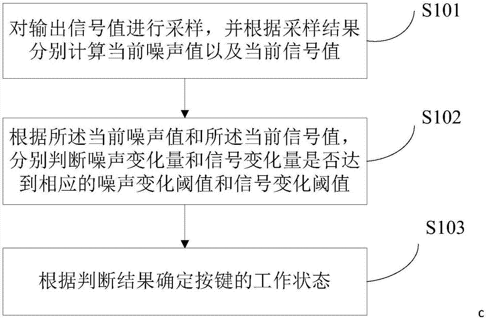 一种按键检测方法及装置与流程