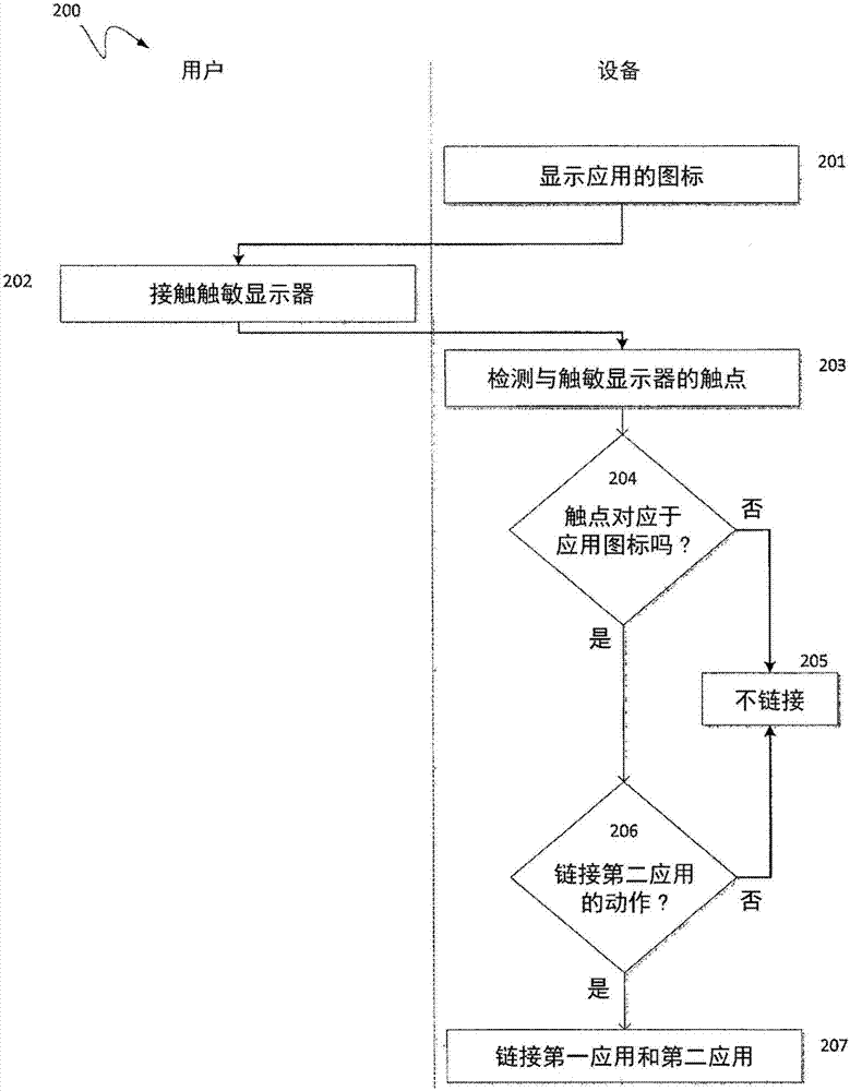 用于链接应用的系统和方法与流程