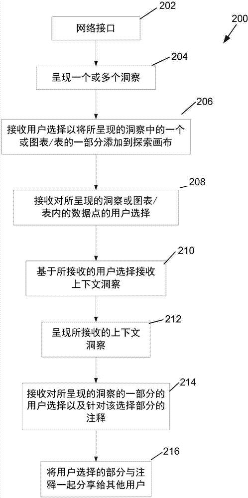 多維度數(shù)據(jù)洞察交互的制造方法與工藝