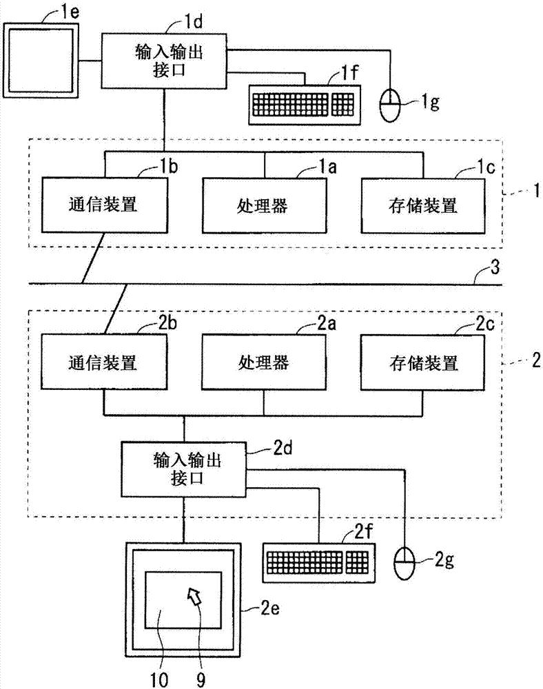 远程操作系统和信息处理方法与流程