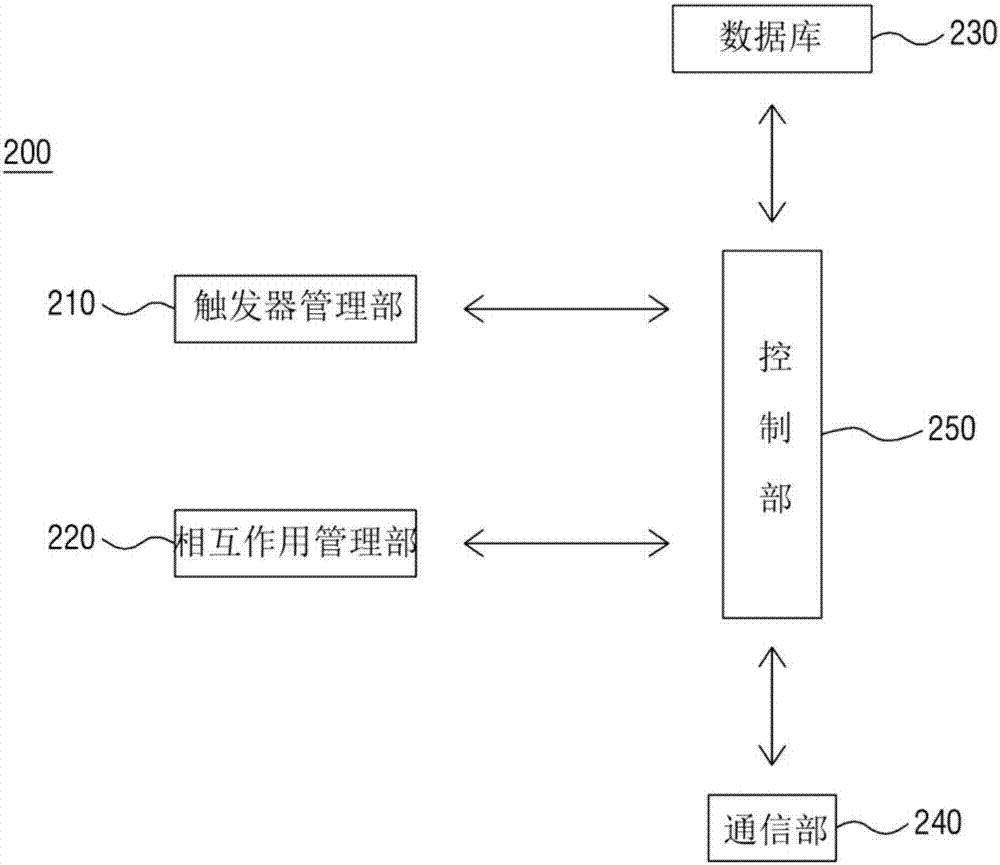 為提供原型設(shè)計(jì)工具的方法、系統(tǒng)及可進(jìn)行非暫時(shí)性的計(jì)算機(jī)解讀的記錄媒介與流程