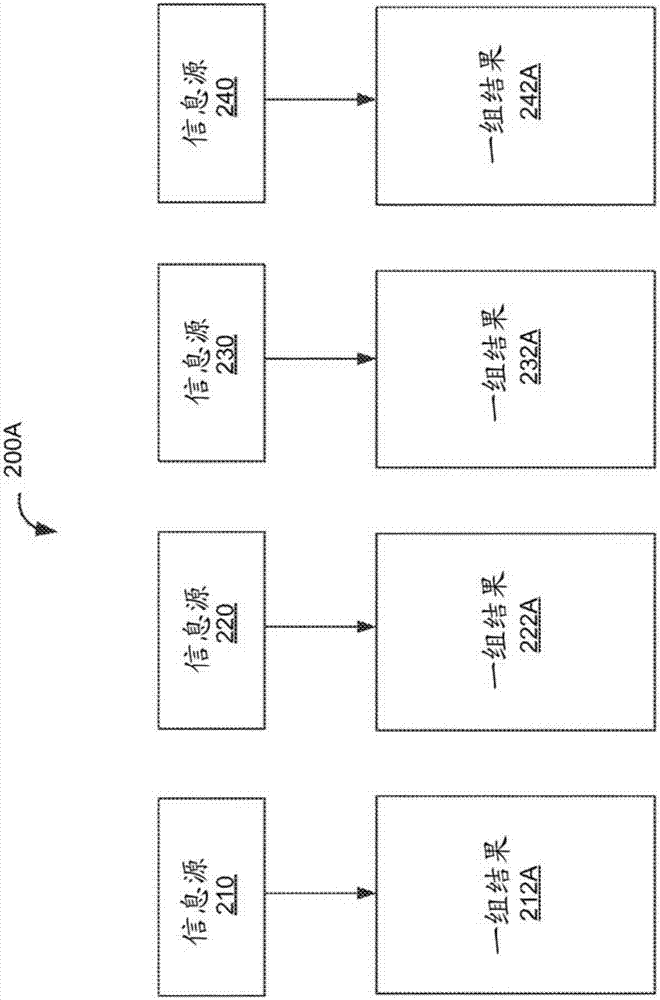 各個結(jié)果類別的視野內(nèi)和視野外的與請求相關(guān)的結(jié)果區(qū)域的制造方法與工藝