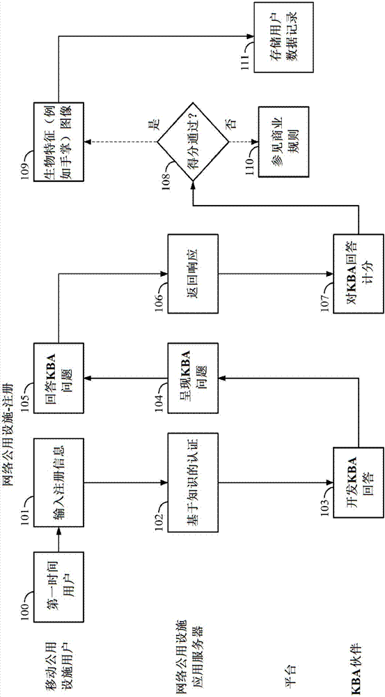 安全移動聯(lián)系系統(tǒng)(SMCS)的制造方法與工藝