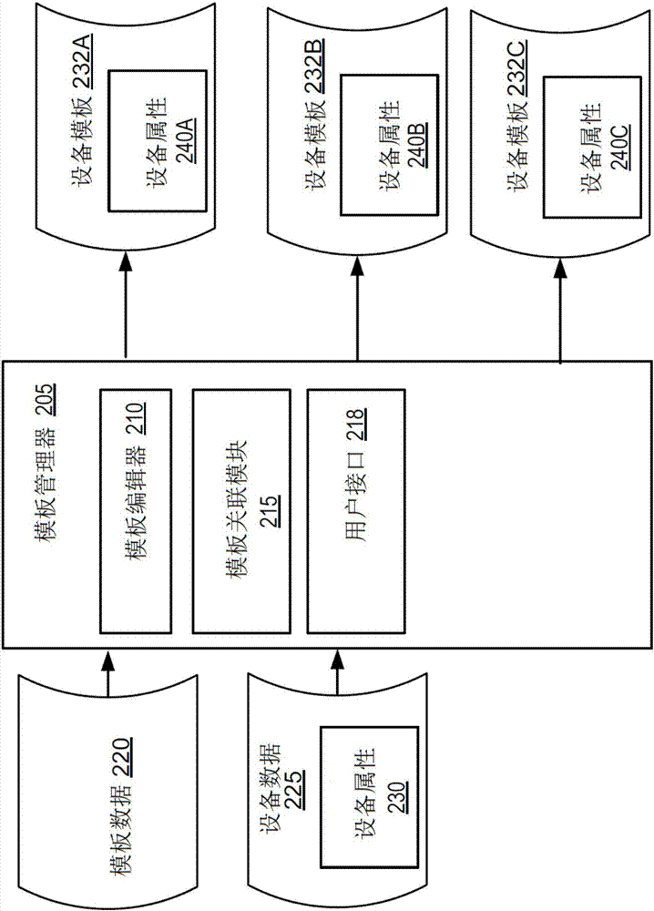 连体婴儿装结构制图教案_2007cad制图下载_机械制图教案下载