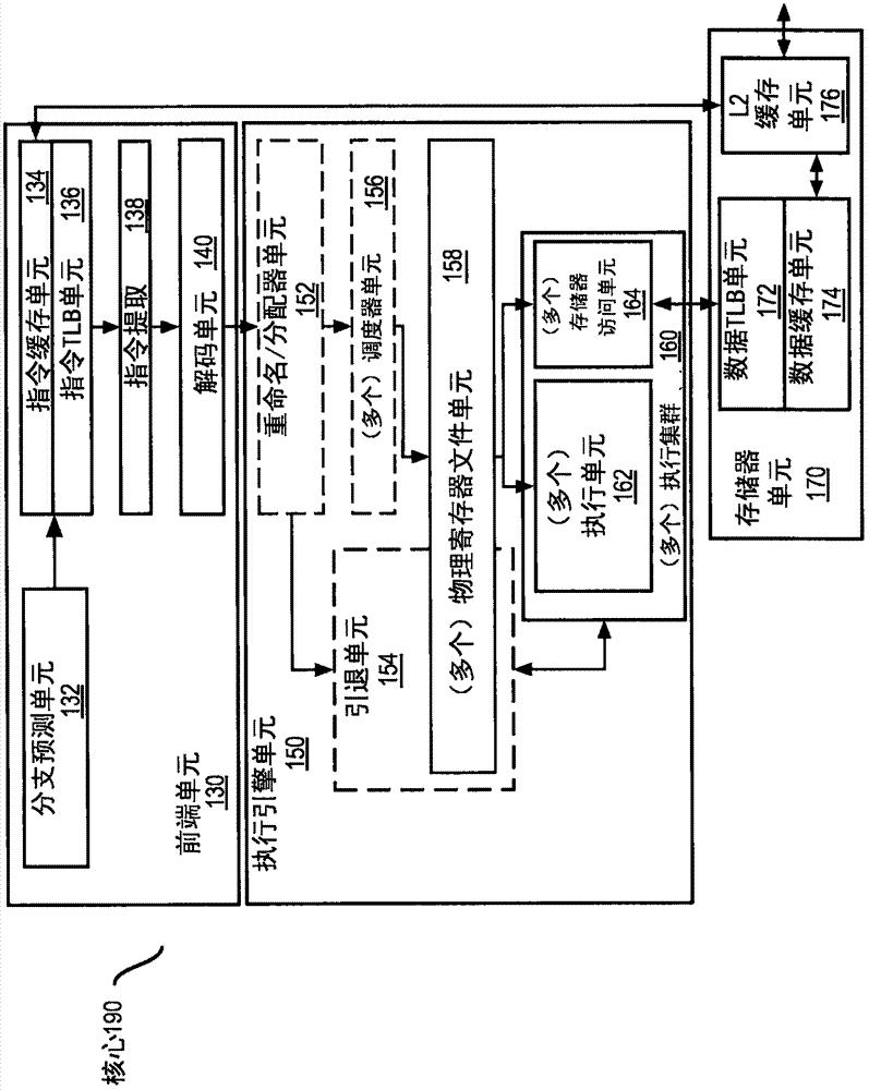 用于推测性编译器优化的轻量级受限事务存储器的制造方法与工艺