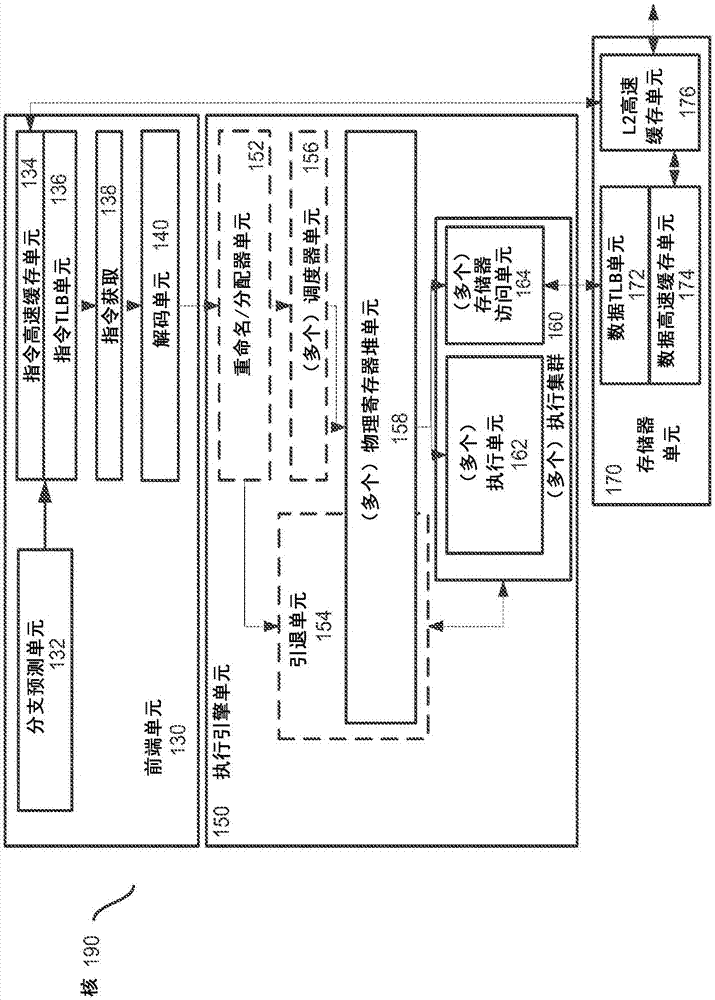 用于融合加法?加法指令的裝置和方法與流程