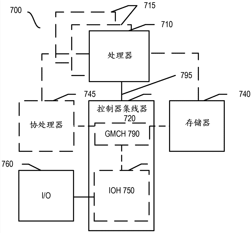 用于對向量元素集合執(zhí)行約減操作的方法和設(shè)備與流程