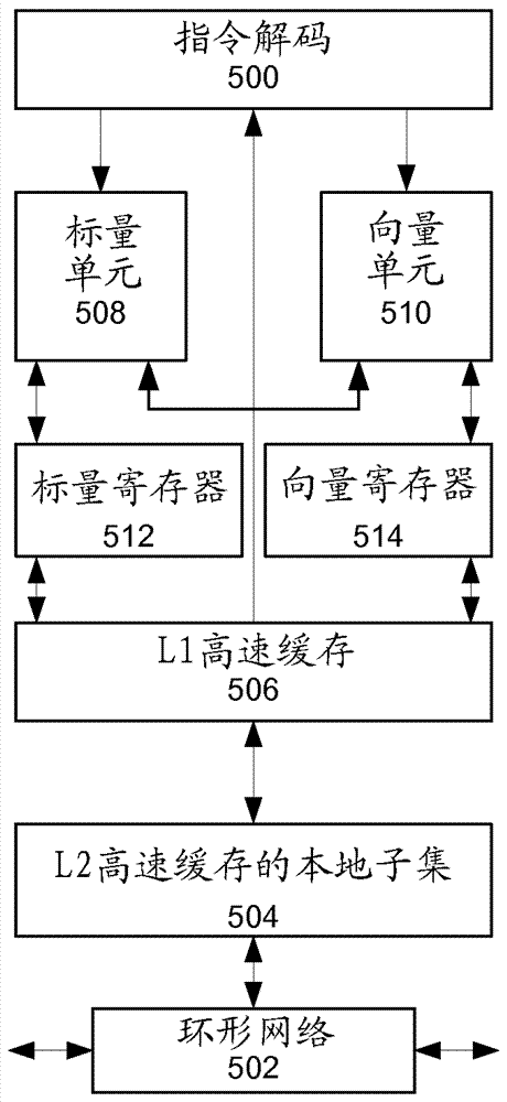 用于压缩掩码值的方法和装置与流程