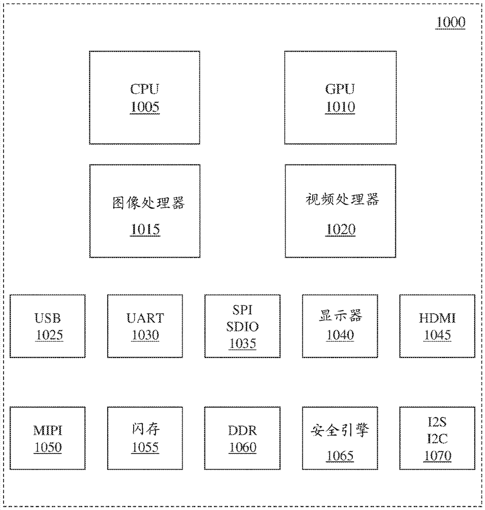 提供向量包裝元組交叉比較功能的方法、裝置、指令和邏輯與流程