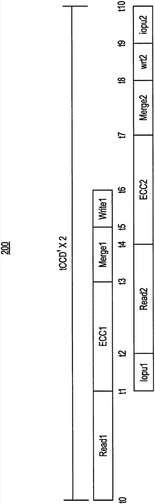 用于流水線處理具有糾錯(cuò)譯碼的存儲(chǔ)器操作的設(shè)備及方法與流程