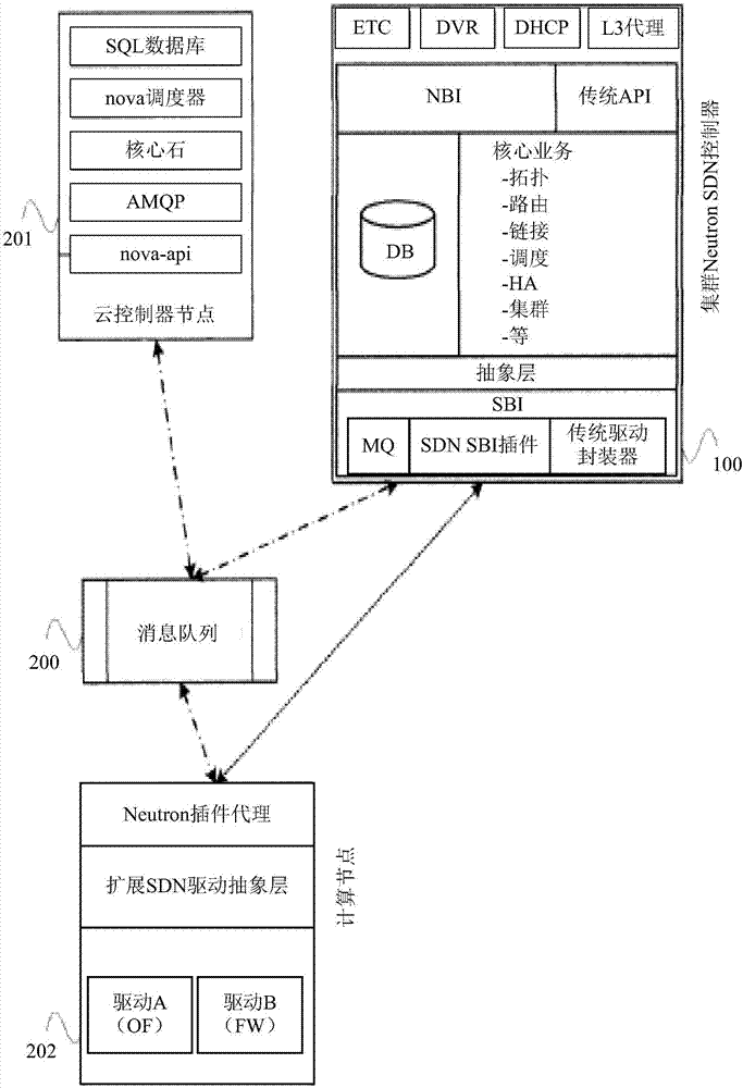 一種軟件定義網(wǎng)絡(luò)控制器及其創(chuàng)建方法與流程