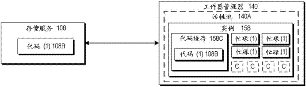 動(dòng)態(tài)代碼部署和版本化的制造方法與工藝