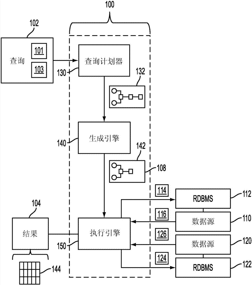 處理包含聯(lián)合類型操作的查詢的制造方法與工藝