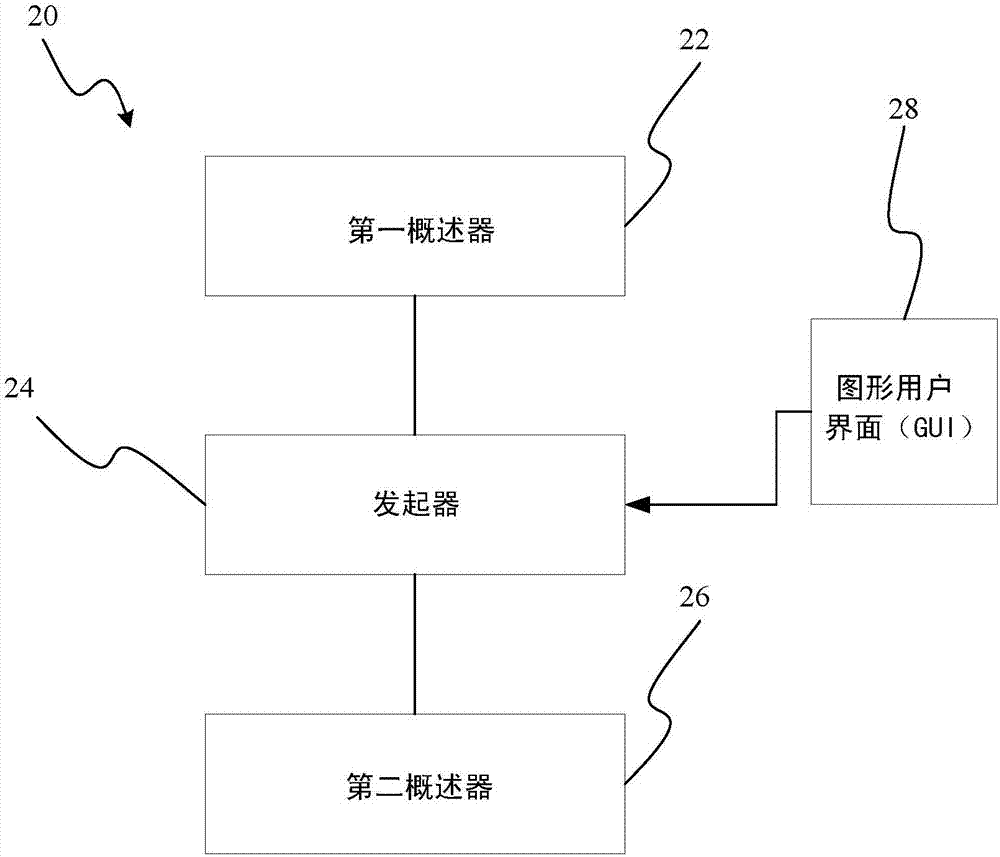 重构数据流应用而不进行源代码改变或重新编译的制造方法与工艺