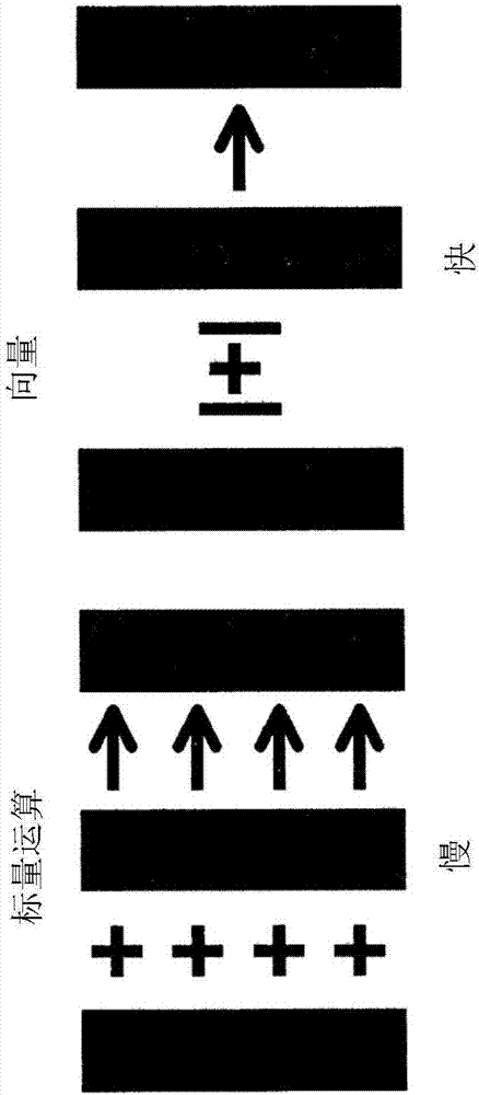 向量化裝置的制造方法