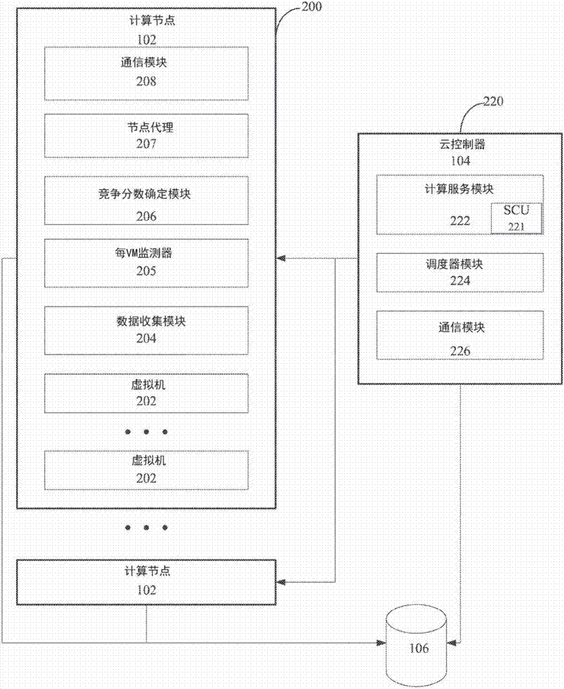 CPU超载设置和云计算工作负荷调度机构的制造方法与工艺