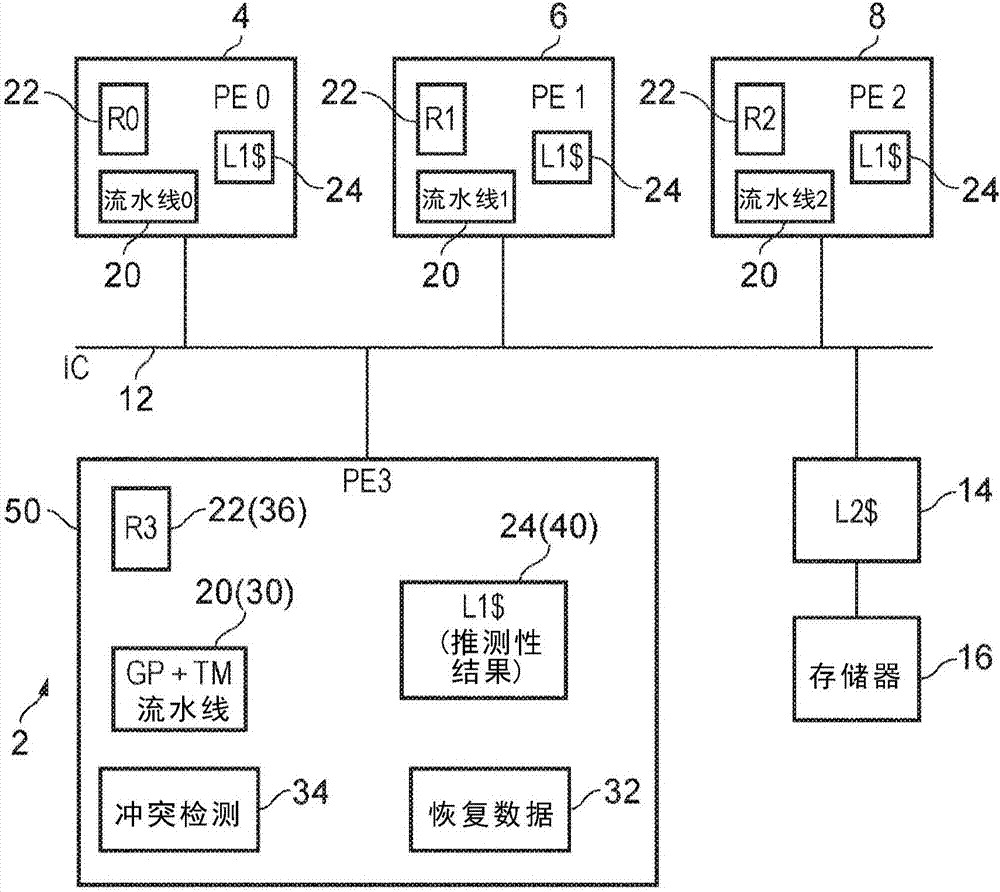 具有共享事務(wù)處理資源的裝置和數(shù)據(jù)處理方法與流程