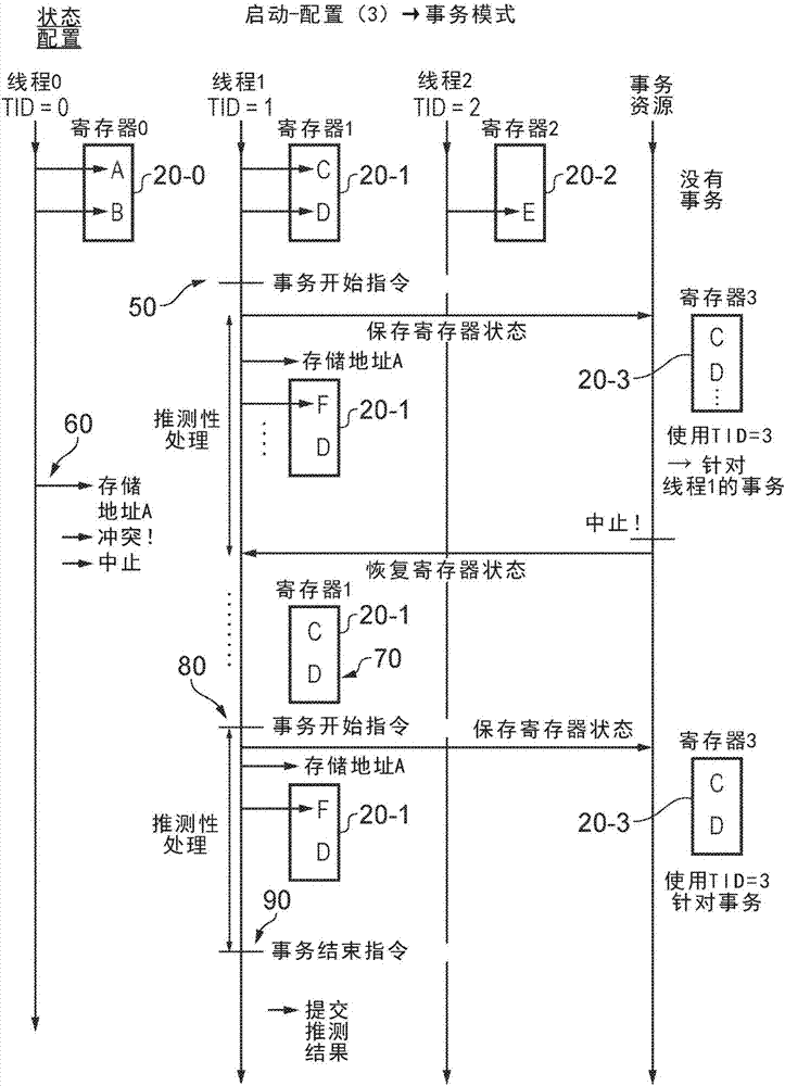 包括至少一個具有線程模式和事務(wù)模式的資源的設(shè)備及方法與流程