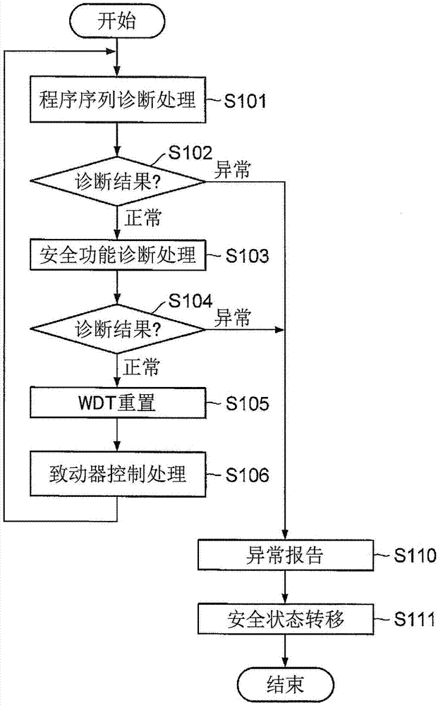 驅(qū)動控制裝置的制造方法