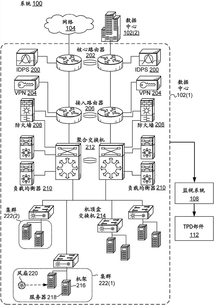 性能異常診斷的制造方法與工藝