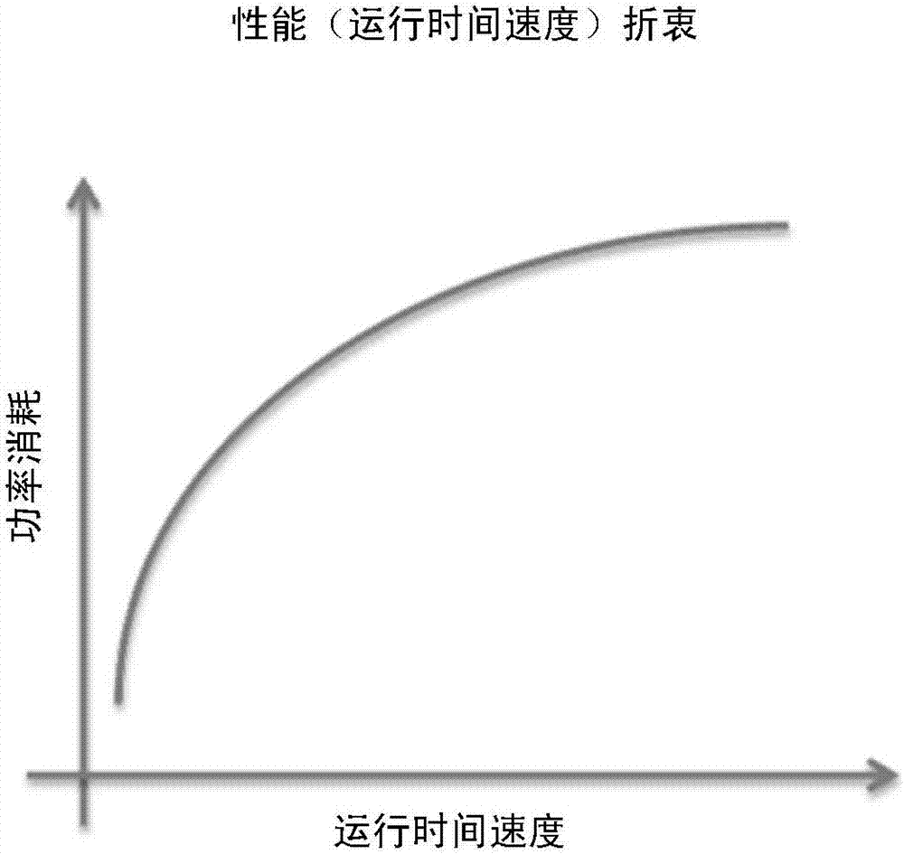 用于異構(gòu)核設(shè)備上的機(jī)器學(xué)習(xí)的應(yīng)用特征化的制造方法與工藝