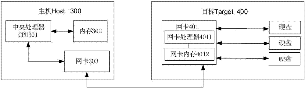 NVMe over Fabric架構(gòu)中數(shù)據(jù)讀寫命令的控制方法、存儲設(shè)備和系統(tǒng)與流程