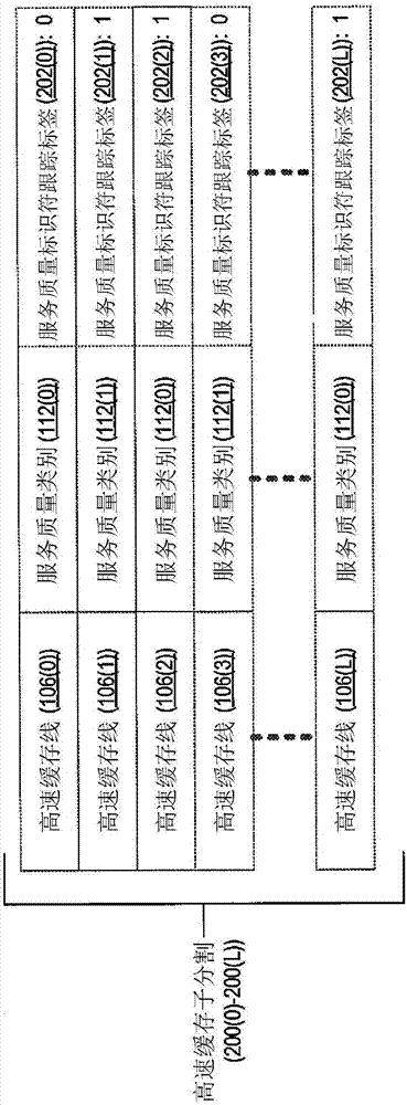 產(chǎn)生用于共享高速緩沖存儲器系統(tǒng)的近似使用測量的制造方法與工藝