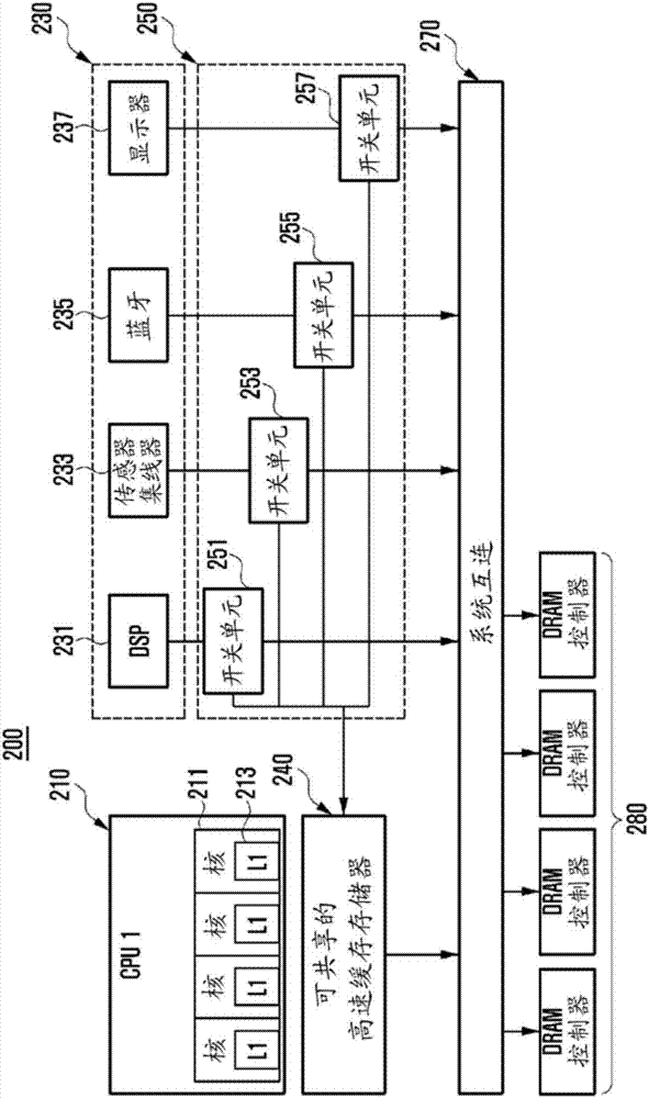 電子設備及用于控制其可共享的高速緩存存儲器的方法與流程