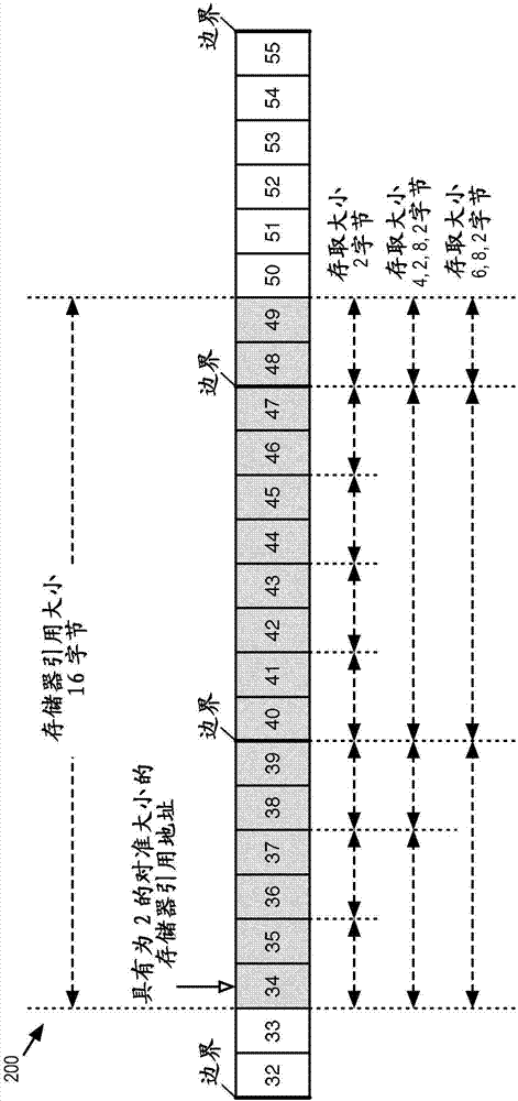 用于存取存儲器中在未對準的地址處的數(shù)據(jù)的方法與流程