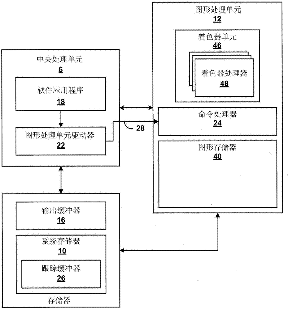 用于上下文切換的基于跟蹤緩沖器的重放的制造方法與工藝