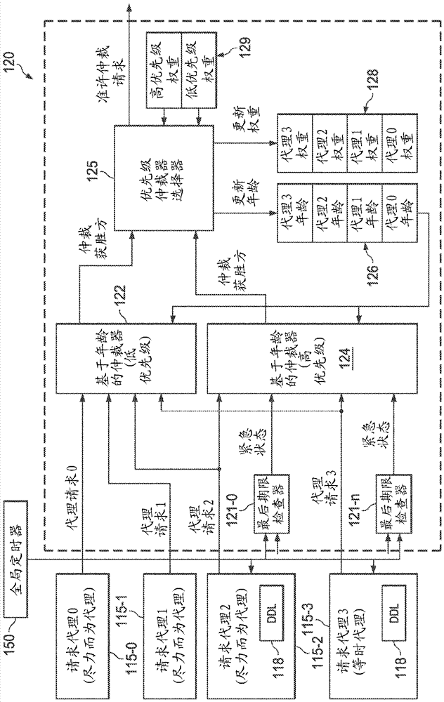 高速緩存一致代理到一致結(jié)構(gòu)的低開銷分層連接的制造方法與工藝