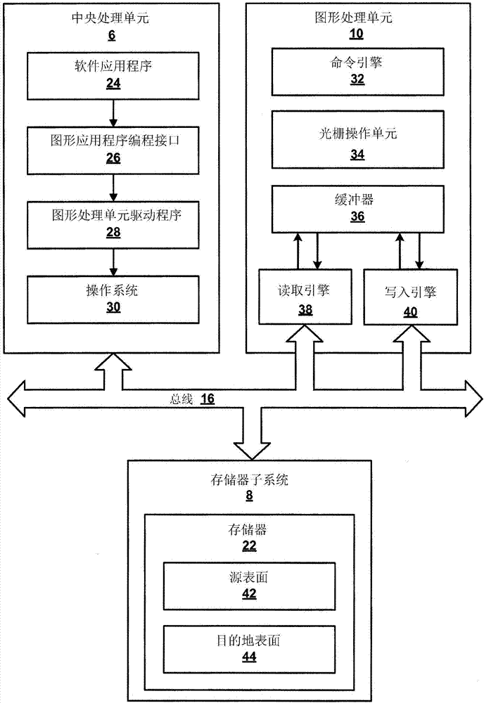 處理未對(duì)準(zhǔn)塊傳送操作的制造方法與工藝