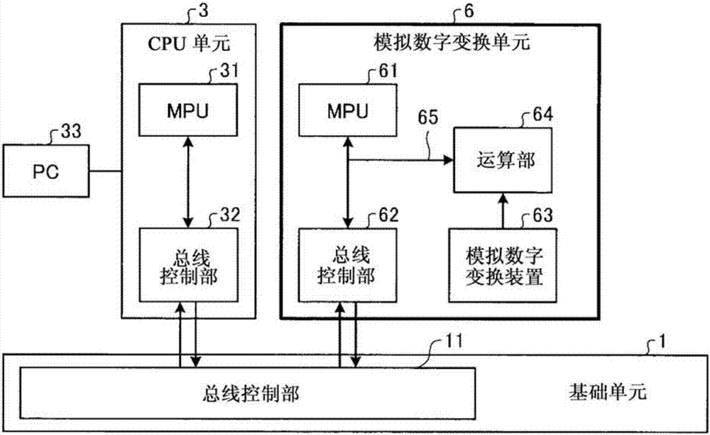 写入许可电路、访问切换电路以及模拟数字变换单元的制造方法与工艺