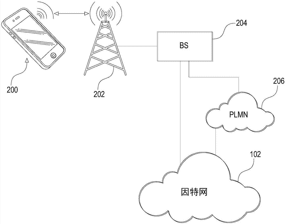 使用流水线寄存器总线对硬件寄存器进行编程以及相关方法、系统和装置与流程