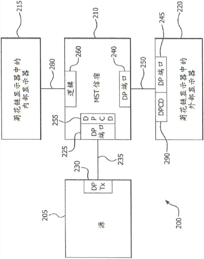 虛擬顯示器輸出端口配置的制造方法與工藝