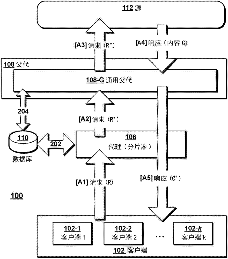 内容传送框架中的请求处理的制造方法与工艺